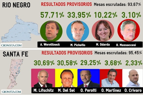 Elecciones 2015: recuento de votos en Santa Fe y Río Negro