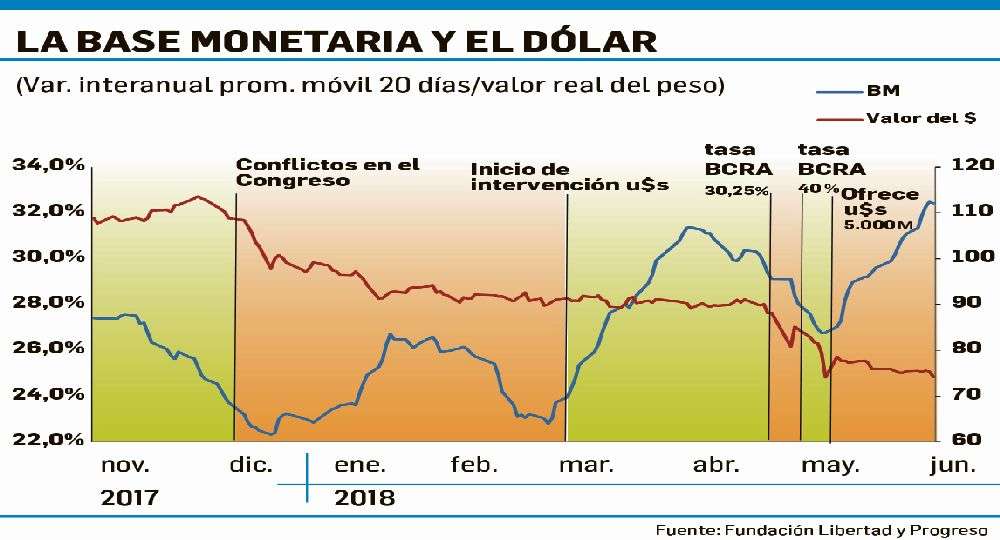 Caputo emprende la batalla contra el dólar: lanza nuevas medidas